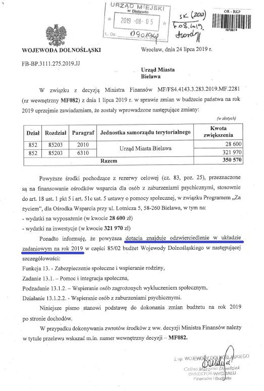 Bielawa odzyskała utracone w minionej kadencji 321 970 zł