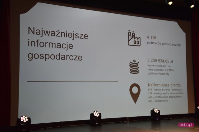 Biznes 2020