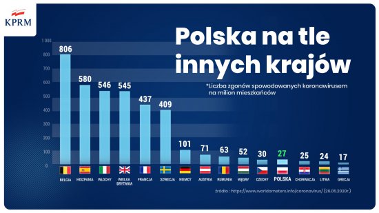 Nowe zasady zasłaniania nosa i ust, otwarte kina i siłownie!