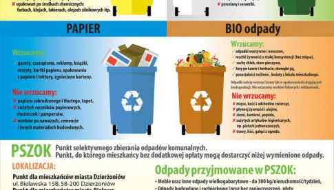 Gmina Pieszyce: przypominamy o zasadach segregacji odpadów