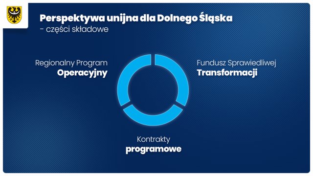 Więcej środków dla naszego regionu