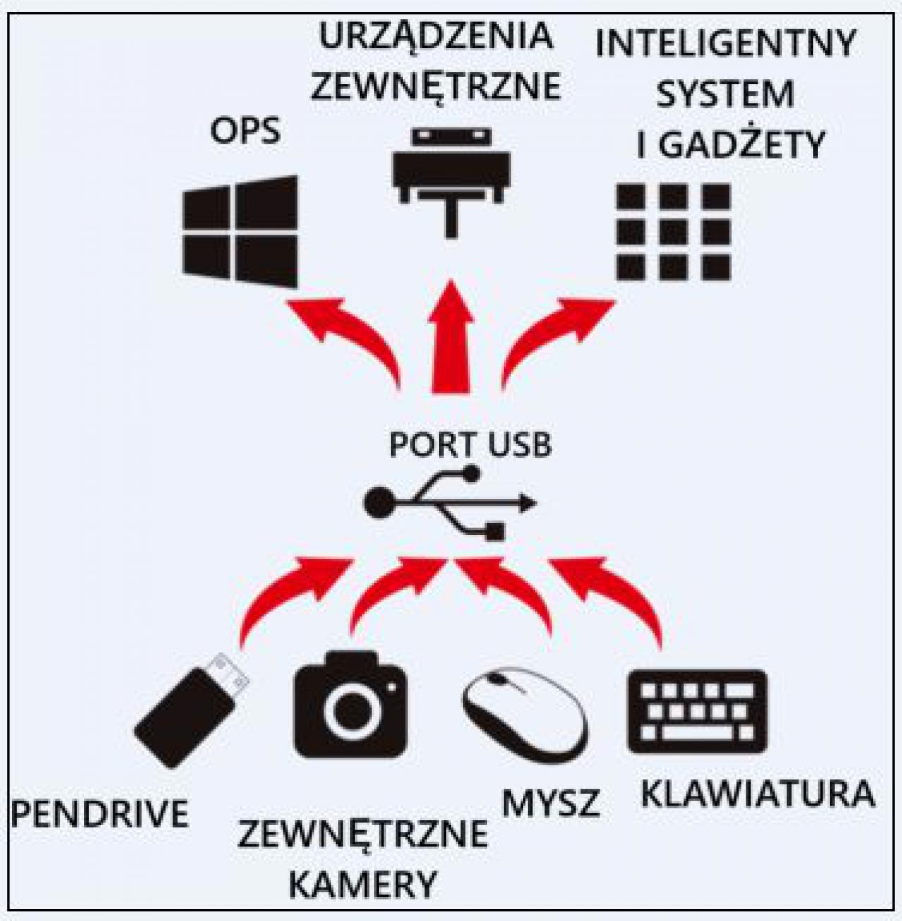 Piława Górna: nowa technologia