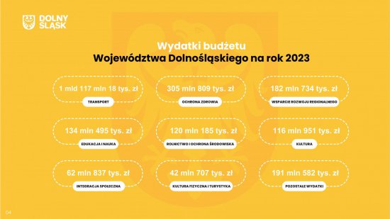 Dolny Śląsk - rekordowy budżet województwa na 2023 rok