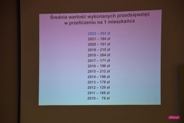Piława Dolna zwycięzcą konkursu Kreatywne Sołectwo