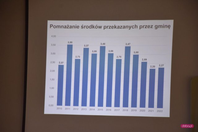 Piława Dolna zwycięzcą konkursu Kreatywne Sołectwo