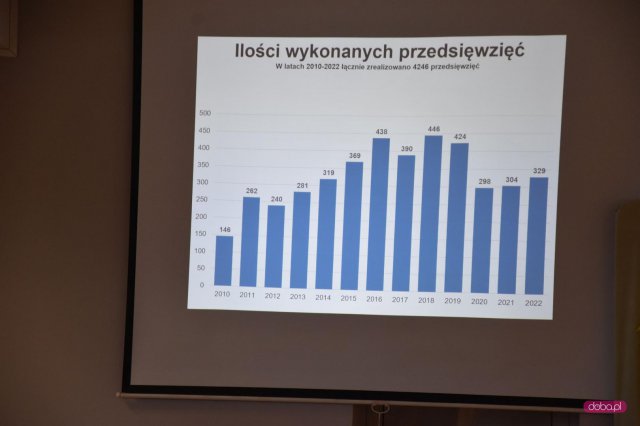 Piława Dolna zwycięzcą konkursu Kreatywne Sołectwo