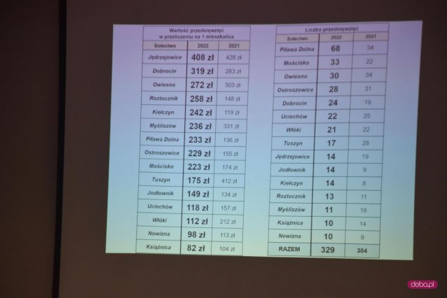 Piława Dolna zwycięzcą konkursu Kreatywne Sołectwo