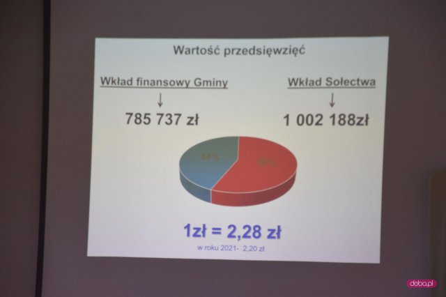 Piława Dolna zwycięzcą konkursu Kreatywne Sołectwo