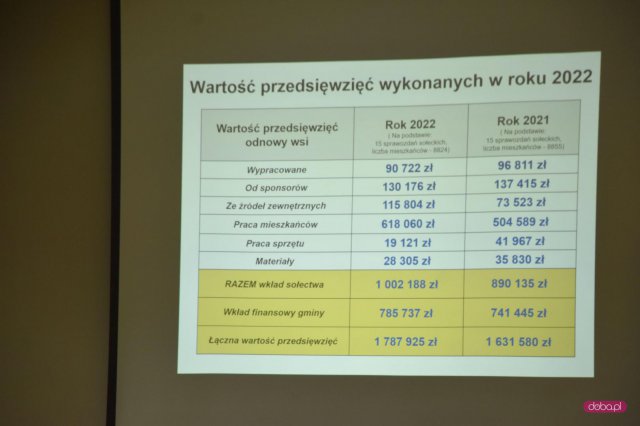 Piława Dolna zwycięzcą konkursu Kreatywne Sołectwo