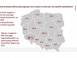 Podsumowanie akcji związanej z dystrybucją węgla na Dolnym Śląsku