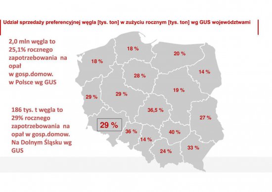 Podsumowanie akcji związanej z dystrybucją węgla na Dolnym Śląsku