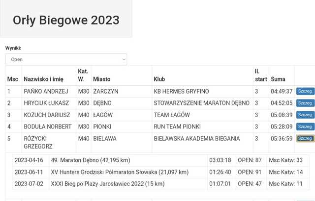 Bielawianin 5. Orłem Biegowym 2023 w Polsce i 1. na Dolnym Śląsku