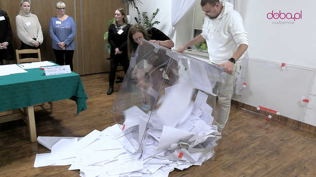 Głosowanie zakończone