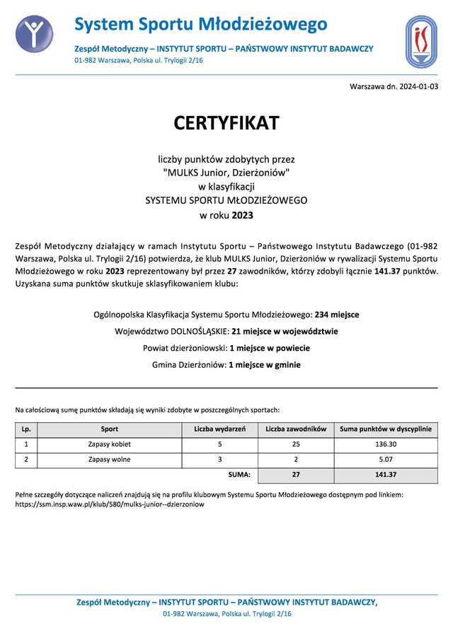 Historyczne medale mistrzostw Świata i Europy zawodników JUNIORA Dzierżoniów w 2023 roku
