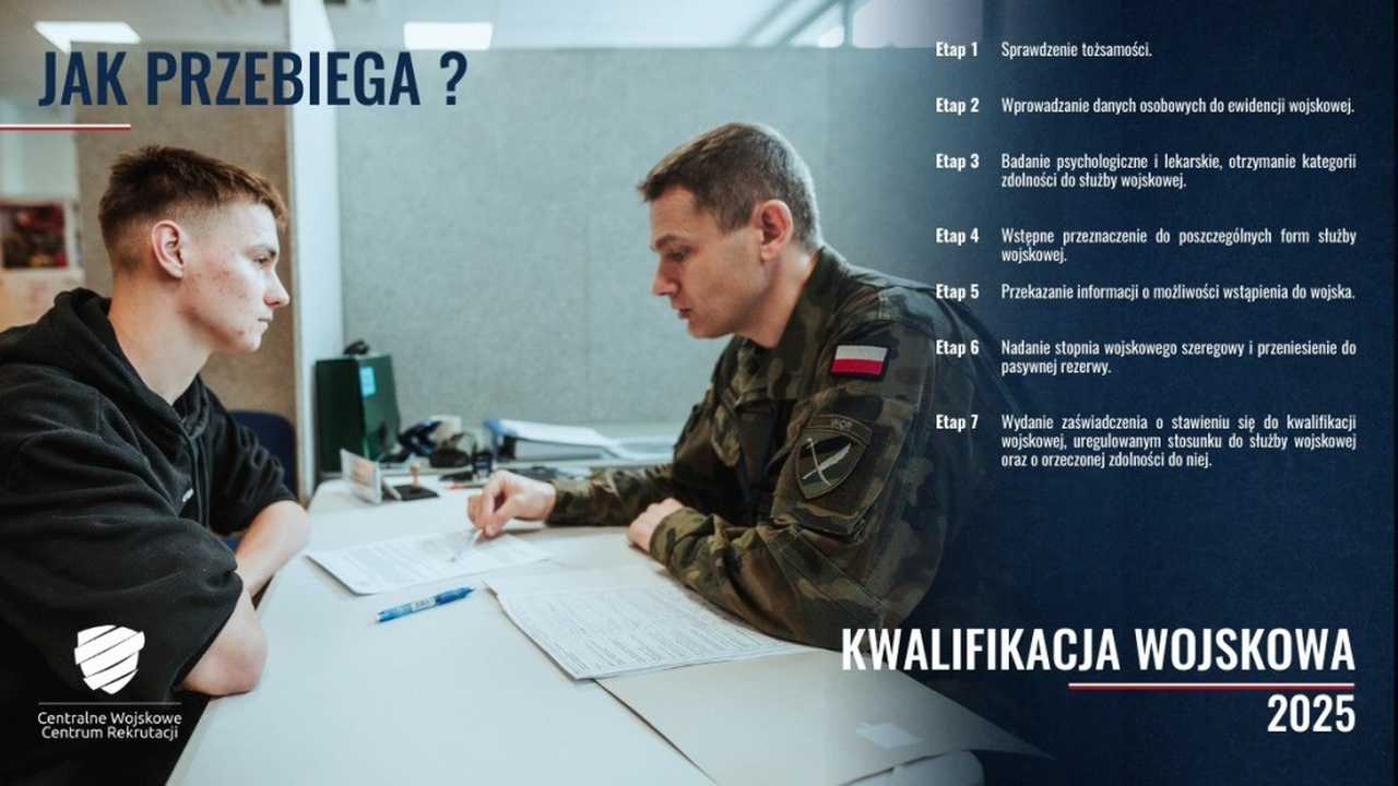 Kwalifikacja wojskowa 2025