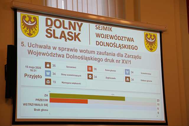 Zarząd Województwa Dolnośląskiego z absolutorium za 2024 rok