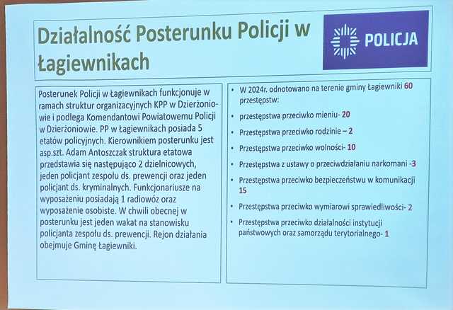 Sesja absolutoryjna w gminie Łagiewniki