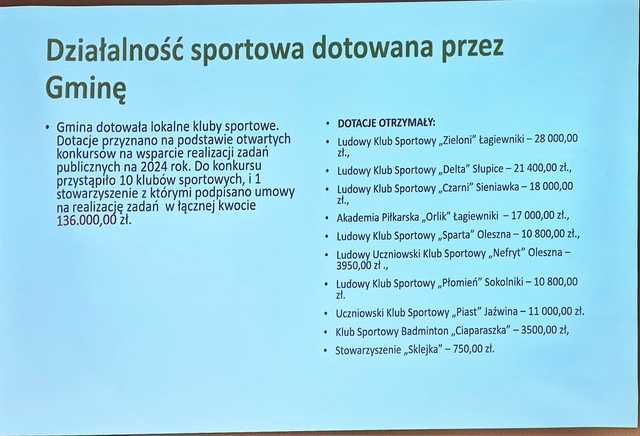 Sesja absolutoryjna w gminie Łagiewniki