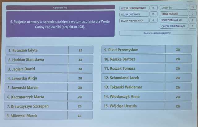 Sesja absolutoryjna w gminie Łagiewniki