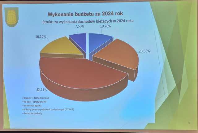 Sesja absolutoryjna w gminie Łagiewniki
