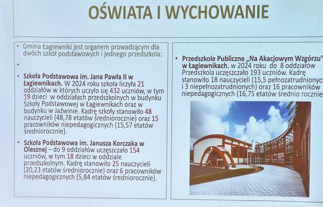 Sesja absolutoryjna w gminie Łagiewniki