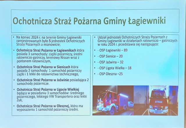 Sesja absolutoryjna w gminie Łagiewniki