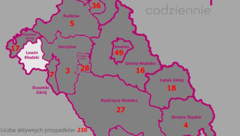 Dane dotyczące dotyczące zachorowań na COVID-19 w poszczególnych gminach z terenu powiatu kłodzkiego. 