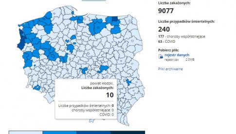 Aktualne dane dotyczące sytuacji epidemiologicznej w powiecie kłodzkim