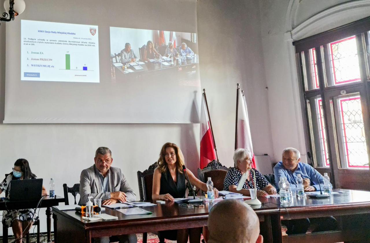 Podczas sesji Rady Miejskiej w Kłodzku, która odbyła się 24 czerwca radni udzielili burmistrzowi Michałowi Piszko absolutorium za 2020 r. 17 radnych było za, a 4 wstrzymało się od głosu. 