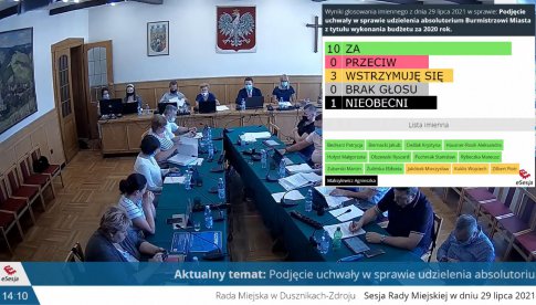 Radni Rady Miejskiej w Dusznikach-Zdroju zdecydowali o udzieleniu wotum zaufania i absolutorium burmistrzowi, Piotrowi Lewandowskiemu.