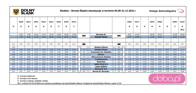 Rozkład jazdy zastępczej komunikacji autobusowej Kłodzko-Stronie