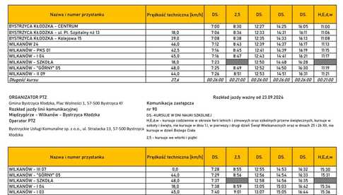 Wznowienie komunikacji autobusowej w gminie Bystrzyca Kłodzka
