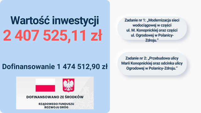 [PREZENTACJA] Podsumowano inwestycje drogowe w Polanicy-Zdroju. Pochłonęły prawie 4 mln złotych
