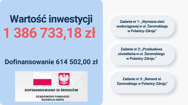 [PREZENTACJA] Podsumowano inwestycje drogowe w Polanicy-Zdroju. Pochłonęły prawie 4 mln złotych