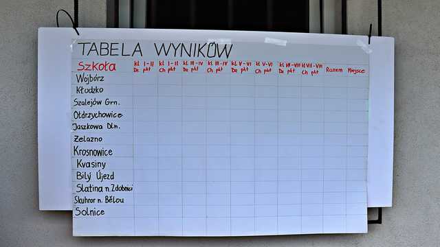Jaszkowa Dolna, 31.5.2025