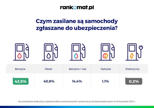 Jakimi autami jeżdżą Polacy? Ranking najczęściej ubezpieczanych samochodów