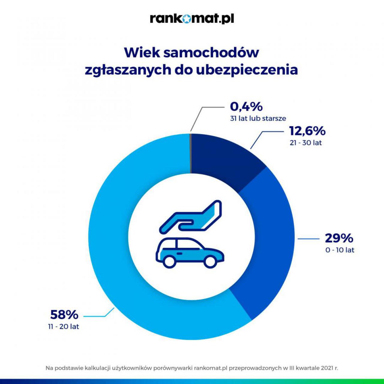 Jakimi autami jeżdżą Polacy? Ranking najczęściej ubezpieczanych samochodów