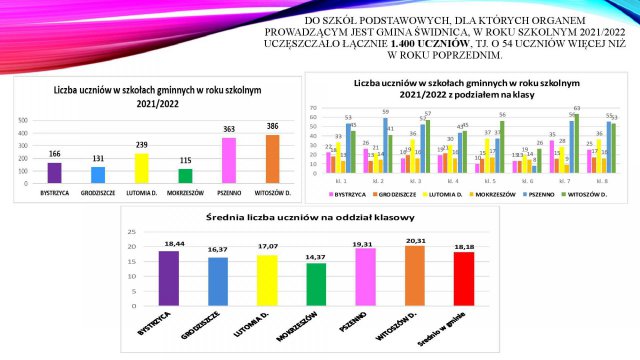  Informacja o stanie realizacji zadań oświatowych gminy Świdnica w roku szkolnym 2021/2022