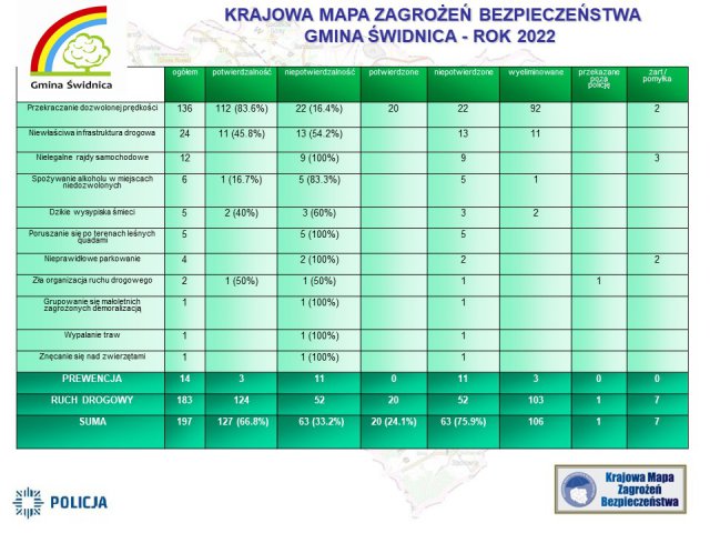 Funkcjonariusze ze Słotwiny podsumowali kolejny rok służby [Foto, Prezentacja]