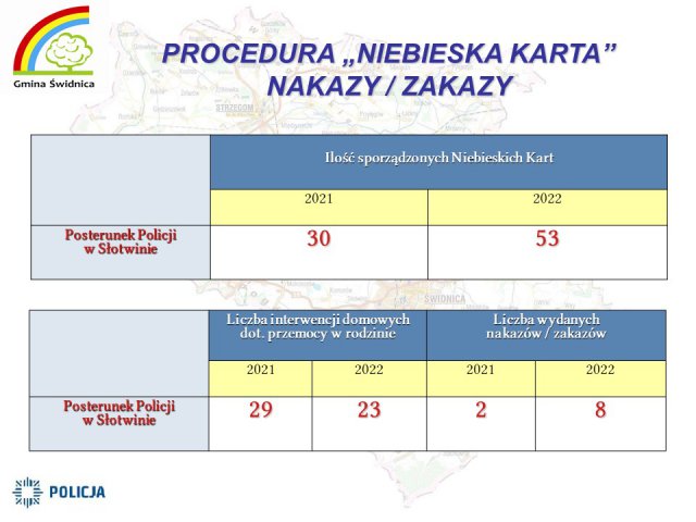 Funkcjonariusze ze Słotwiny podsumowali kolejny rok służby [Foto, Prezentacja]