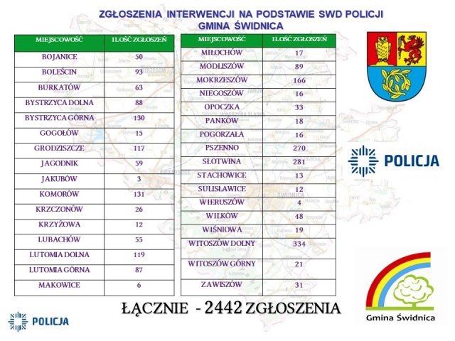 Funkcjonariusze ze Słotwiny podsumowali kolejny rok służby [Foto, Prezentacja]