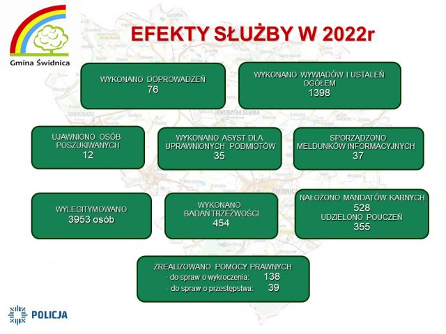 Funkcjonariusze ze Słotwiny podsumowali kolejny rok służby [Foto, Prezentacja]
