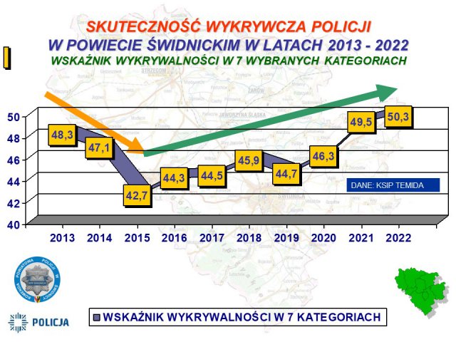Funkcjonariusze ze Słotwiny podsumowali kolejny rok służby [Foto, Prezentacja]