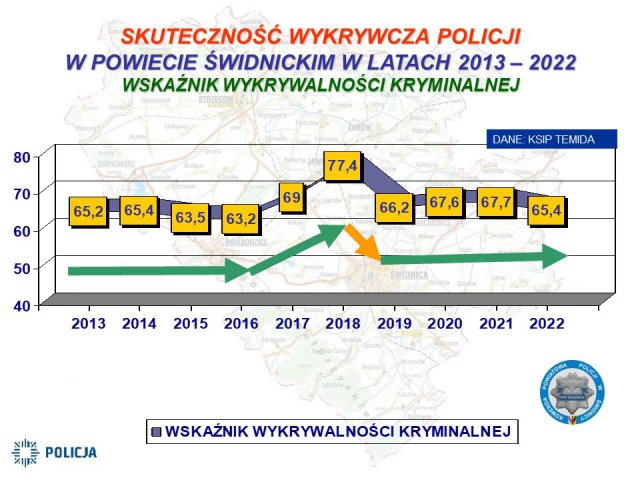 Funkcjonariusze ze Słotwiny podsumowali kolejny rok służby [Foto, Prezentacja]