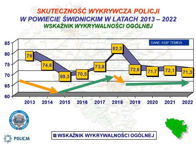 Funkcjonariusze ze Słotwiny podsumowali kolejny rok służby [Foto, Prezentacja]