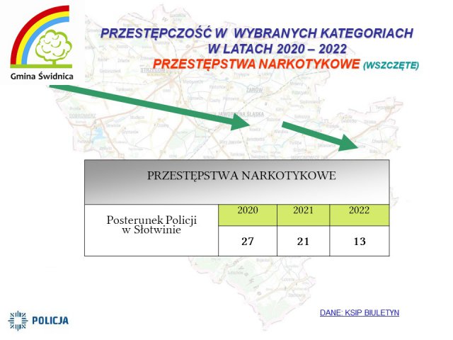 Funkcjonariusze ze Słotwiny podsumowali kolejny rok służby [Foto, Prezentacja]