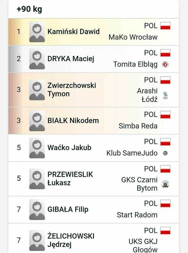Dawid Kamiński z tytułem Mistrza Polski Młodzików w judo [FOTO]