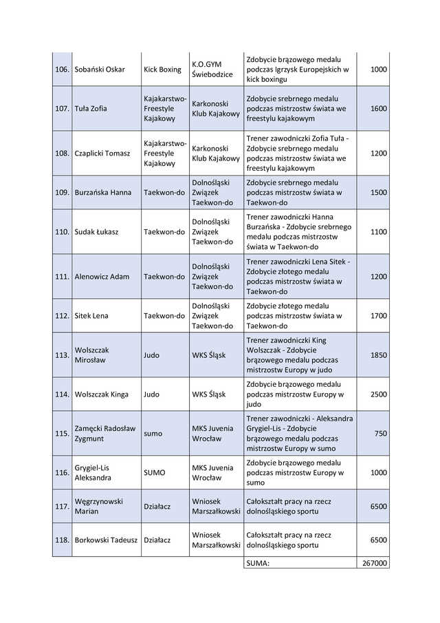 Wręczono tegoroczne nagrody sportowe [LISTA LAUREATÓW]