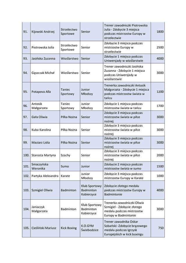 Wręczono tegoroczne nagrody sportowe [LISTA LAUREATÓW]
