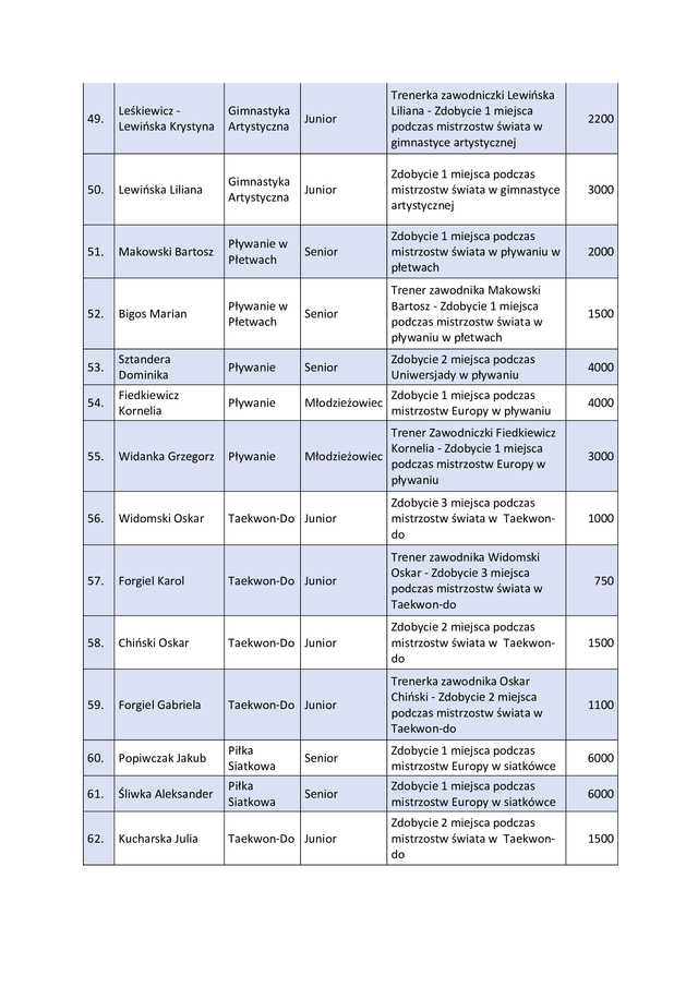 Wręczono tegoroczne nagrody sportowe [LISTA LAUREATÓW]